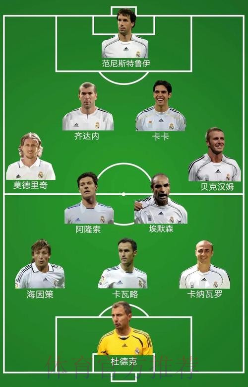 皇马6000万中锋出场顺位<B队小孩!齐祖:租借吧 皇马6000万中锋出场顺位<B队小孩!齐祖:租借吧