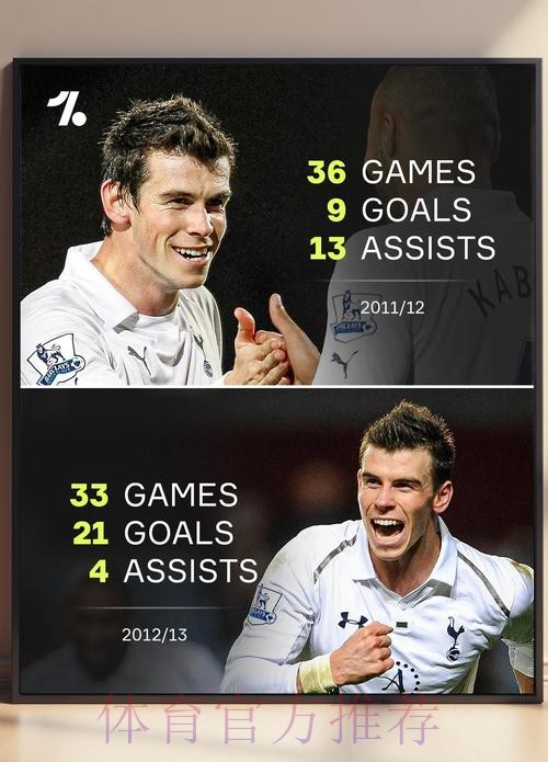 邮报:贝尔状态逐渐变好 热刺有意与其续约一年 邮报:贝尔状态逐渐变好 热刺有意与其续约一年